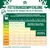 Tableau d’alimentation pour chiots jusqu’à 14 mois selon poids adulte attendu : de 2 kg à 55 kg, quantités journalières en grammes par tranche d’âge, instructions de transition vers adulte.