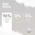 N&D White: 96% kvalitných živočíšnych bielkovín, 0% obilnín, 0% umelých konzervačných látok. N&D White: 96% kvalitných živočíšnych bielkovín, 0% obilnín, 0% umelých konzervačných látok.
