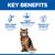 Hill's Science Plan Sensitive Stomach & Skin Adult 1+ csirke