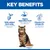 Hill's Science Plan Sensitive Stomach & Skin Adult 1+ csirke