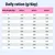 Tabla de alimentación: Ración diaria en gramos según el peso corporal (11–70 kg) y el nivel de actividad (Active-, Active=, Active+). Tabla de alimentación: Ración diaria en gramos según el peso corporal (11–70 kg) y el nivel de actividad (Active-, Active=, Active+).