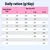 Tabla de alimentación: Ración diaria en gramos según el peso corporal (8-25 kg) y la edad (de 7 a 12 meses). Ejemplo: 10 kg, 7 meses = 285 g, 11-12 meses = 225 g.