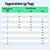 Tableau de ration journalière : quantité de nourriture recommandée en grammes par jour selon le poids corporel (0,5–10 kg) et l’âge (3–12 mois). Tableau de ration journalière : quantité de nourriture recommandée en grammes par jour selon le poids corporel (0,5–10 kg) et l’âge (3–12 mois).