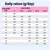 Tabla de alimentación: Ración diaria en gramos según el peso corporal (14–70 kg) y la edad (9–18 meses). Valores de 320 a 815 g por día.