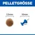Hill's Science Plan Perfect Digestion Adult 1+ Small & Mini mit Huhn & braunem Reis