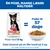 Hill's Science Plan Perfect Digestion Adult 1+ Small & Mini med kylling