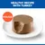 Hill's Science Plan Adult 1 - 6 Perfect Digestion Small & Mini Mousse