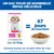 Hill's Science Plan Mature Adulte 7+ Croquettes, sac de 6 kg, suffit pour 67 jours d'alimentation pour un chien de 5 kg. Les indications sont basées sur la portion illustrée.
