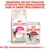 Royal Canin Feline Performance Aroma Exigent Trockenfutter und Instinctive Frischebeutel. Ergänzen Sie die tägliche Portion Trockenfutter durch einen Frischebeutel.