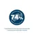 74% tierisches Protein. Anteil Protein tierischen Ursprungs am Gesamtprotein. 74% tierisches Protein. Anteil Protein tierischen Ursprungs am Gesamtprotein.