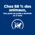 Chez 88 % des animaux, perte de poids à domicile en 2 mois. Symbole : chat avec un mètre ruban. Chez 88 % des animaux, perte de poids à domicile en 2 mois. Symbole : chat avec un mètre ruban.