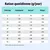 Tableau d'alimentation : ration journalière recommandée en grammes selon le poids et l'état corporel, colonnes pour surpoids, poids normal, sous-poids, valeurs de 5 à 60 kg.