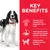 Key benefits: Omega-6s and Vitamin E for skin and coat, high quality lamb and rice for healthy digestion, high-quality protein for lean muscles.