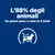 L’88% degli animali ha perso peso a casa in 2 mesi