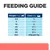 Feeding guide table: for 2.5kg, 0.75 cans; 5kg, 1.25 cans; 10kg, 2 cans; 20kg, 3.25 cans; 30kg, 4.5 cans; 40kg, 5.5 cans; over 50kg, 40g per kg daily.