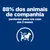 88% dos animais de companhia perderam peso em casa em 2 meses