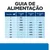 Guia de alimentação para cães: tabela com doses diárias em gramas por peso (1–50 kg) e idade (<4, 4–9, 10–12 meses). Exemplo: 10 kg, <4 meses: 330 g; 4–9 meses: 275 g; 10–12 meses: 220 g.