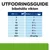 Utfodringsguide för att bibehålla vikten: tabell med hundvikt 2–60+ kg och motsvarande burkar per dag, t.ex. 2 kg – 1 burk, 10 kg – 3½ burkar, 60+ kg – 45 g/kg.
