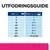 Utfodringsguide för hund: vikt 2–50 kg, burkar per dag 1–11½. För 60+ kg: 40 g/kg. Exempel: 10 kg – 3½ burkar, 30 kg – 7½ burkar.