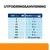 Utfodringsanvisning för hund: vikt 2–50 kg, 1–8½ burkar per dag. För 60+ kg, 35 g per kg kroppsvikt.