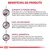Benefícios do produto: suporte à função renal, fácil de misturar com dietas secas ROYAL CANIN RENAL para cães, perfil aromático específico para estimular o apetite.