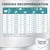 Feeding recommendation chart for cats by weight, showing daily dry and wet food portions in grams for 2 to 10 kg. Includes notes for neutered or indoor cats and combined feeding.