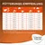 Tableau de recommandations d’alimentation pour chats Concept for Life selon le poids : 2–10 kg, quantités en grammes pour alimentation sèche et mixte. Texte en allemand. Marque Concept for Life.