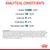 Analytical constituents: protein 34.0%, fat content 15.0%, crude ash 6.9%, crude fibres 6.7%, total dietary fibre 15.0%. Includes detailed composition and additives list.