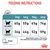 Feeding guide: for 3kg, 4kg, 5kg, 6kg cats at ideal weight feed 45g, 55g, 65g, 74g; if overweight feed 36g, 44g, 52g, 59g. Ensure water is available. Energy: 3765 kcal/kg.