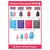 Tableau comparatif jouets KONG : Puppy (bleu/rose), Senior (violet), Classic (rouge), Extreme (noir) avec descriptions, tailles XS à L selon poids du chien, caoutchouc 100 % naturel.
