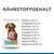 Nährstoffgehalt: Protein 25,4 %, Fettgehalt 11,3 %, Rohfaser 12,1 %, Rohasche 5,2 %, Calcium 0,75 %, Phosphor 0,61 %, Natrium 0,28 %, Kalium 0,78 %, Magnesium 0,12 %. Hill's Science Plan Perfect Weight.