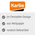 Karlie. Im Fernseher-Design, aus Wellpappe, rundum bekratzbar.