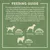 Feeding guide: dogs 30-40kg need 275-460g, 40-60kg need 460-625g, over 60kg need 625g+. For active dogs add 10% more food. Ensure fresh water is always available and change foods gradually.