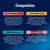 Composition details for Goody Bag Mixed Grill, Goody Bag Original, Goody Bag Seaside, and Crispies with Salmon & Trout, listing percentages of meats, cereals, oils, minerals, yeasts, and fish.