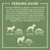 Feeding guide: 30-40kg, 275-460g; 40-60kg, 460-625g; 60kg+, 625g+. For active dogs add 10% more food. Ensure access to fresh water and change foods gradually.