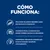 CÓMO FUNCIONA: Altos niveles de proteína digestible y grasa, consistencia tierna para varias opciones de alimentación, antioxidantes clínicamente probados para la función inmunitaria y recuperación.
