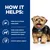 How it helps: supports liver tissue repair, helps avoid nutrient deficiencies and excesses related to liver issues, and provides immune system support. Image includes a small dog.