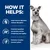 How it helps: improves digestion and nutrient absorption, promotes beneficial gut bacteria activity and stool quality, supports a healthy immune system.