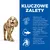 Kluczowe zalety: witamina E i kwasy Omega-6 dla zdrowej skóry i sierści, Omega-3 z oleju rybiego wspiera stawy, zbilansowane minerały dla nerek, serca i pęcherza. Obraz psa obok tekstu.