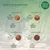 Transition alimentaire : jours 1–4, 75 % nourriture actuelle, 25 % PREMIUM MASTER ; jours 5–9, 50 % de chaque ; jours 10–14, 25 % actuelle, 75 % PREMIUM MASTER ; jour 15, 100 % PREMIUM MASTER.