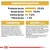 Componentes analíticos: proteína bruta 29 %, grasa bruta 18 %, ceniza bruta 7,6 %, fibra bruta 1,5 %. Composición y aditivos detallados para alimento de mascotas.