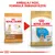 Comparare ambalaj vechi și nou pentru Royal Canin Labrador Retriever Junior/Puppy, cu textul: Ambalaj nou, formulă îmbunătățită. Vizibile denumirile produselor pe ambele pungi.