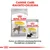 Royal Canin Dermacomfort MAXI ja ALL SIZES -koiranruokapakkaus, teksti: CANINE CARE -RAVINTO-OHJELMA, kuiva- ja säilykeruokareseptiemme täydellinen yhdistelmä