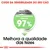 Resultados comprovados: ótima qualidade das fezes em 97 %. Melhora a qualidade das fezes. Cuide da sensibilidade do seu cão.