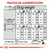 Tabla de pautas de alimentación para perros según peso (1–10 kg), actividad y cantidad diaria en gramos o tazas. Incluye equivalencia: 1 taza = 240 ml ≈ 120 g. Texto principal en inglés.