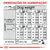 Tabela de orientações de alimentação para cães de 26, 32, 38 e 44 kg, com doses diárias em gramas e chávenas, ajustadas à atividade normal ou elevada. 1 chávena = 240 ml (≈82 g).