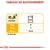 Tableau de rationnement : 5 kg – 4 sachets, 10 kg – 7 sachets, 20 kg – 11 + ½ sachets. Énergie métabolisable : 996 kcal/kg.