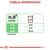 Tabella nutrizionale: peso cane 5 kg 4+½, 10 kg 7+½, 20 kg 12+½. ME = 918 kcal/kg. Testo in inglese: Dog Weight.