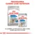 ROYAL CANIN Light Weight Care MINI e ALL SIZES, confezione secca e umida per cani, testo: la perfetta combinazione delle nostre ricette secche & umide