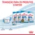 Transição para os produtos Starter Royal Canin: embalagens de leite maternizado, patê e rações secas Starter Medium, Mini, Maxi e Giant. Linha do tempo com 'Nascimento' e 'Desmame'. Transição para os produtos Starter Royal Canin: embalagens de leite maternizado, patê e rações secas Starter Medium, Mini, Maxi e Giant. Linha do tempo com 'Nascimento' e 'Desmame'.